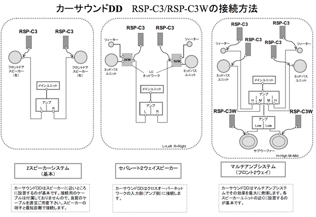 オーディオ商品 Rsp C3ex Rsp C3 Rsp C3w スペック株式会社 心震わすリアルサウンド